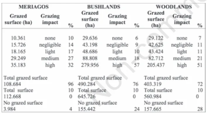 Table 1. Livestock agroforesty area in Sardinia (Italy) and grazing impacts. 