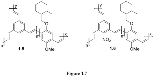 Figure 1.8  PPV-Fluorene polymer 
