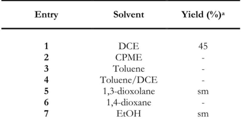 Table 3.1 Optimisation of reaction conditions for the indole synthesis 