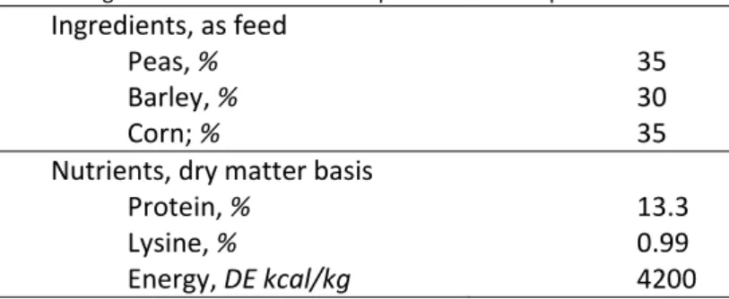Table 6:  ingredients and chemical composition of the experimental diet. 