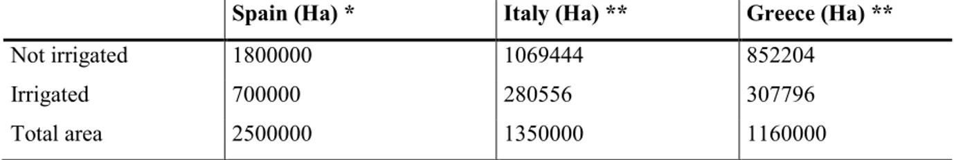 Table 2.2 - List of irrigated or not irrigated areas over the main European olive oil makers