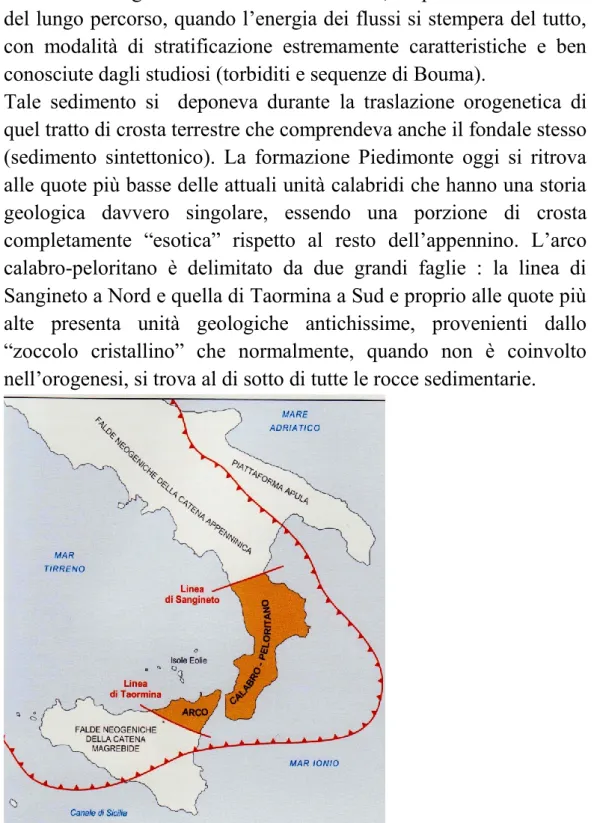 Fig. 7.4 -  pag. 129 Bosellini op.cit.    