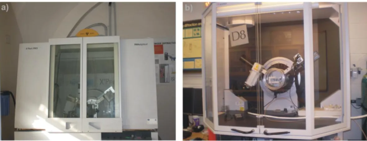 Figure 5.11 a) Diffractometer used at University Federico II, Naples; b)Diffractometer  used at Indiana University of Bloomington (US)