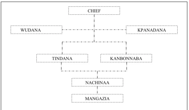 Figura 2: La struttura gerarchica in una comunità 