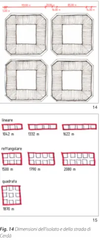 Fig. 12 Definizione modello anello: linea continua  chiusa con inizio e fine coincidenti