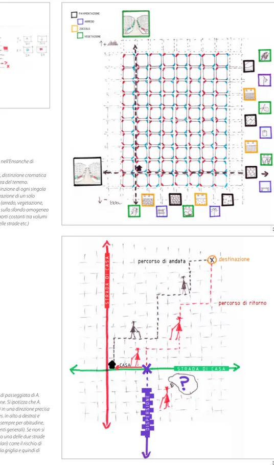 Fig. 37 Ipotesi di caratterizzazione di un’area  con griglia ortogonale regolare attraverso l’uso di  riferimenti di ordine generale