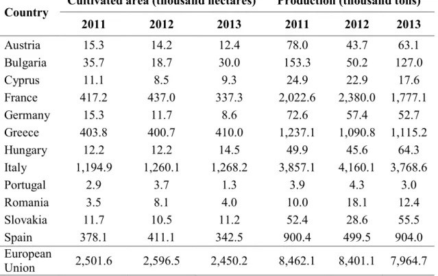 Table 3. Cultivated area and production of durum wheat in the European Union in 2011,  2012 and 2013 (source: Eurostat)
