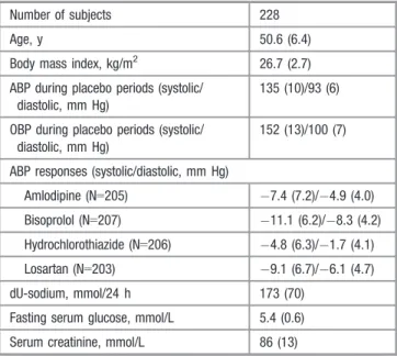Table 1. Characteristics of the Subjects From the Genetics of Drug Responsiveness in Essential Hypertension (GENRES) Study