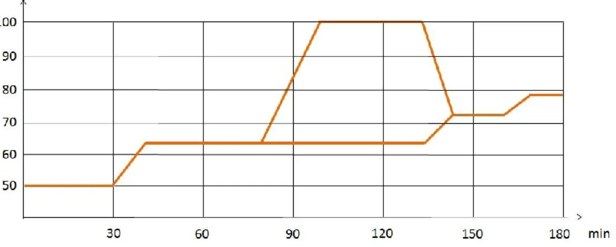 Figure 3. Single decoction process (Kunze, 1999). 