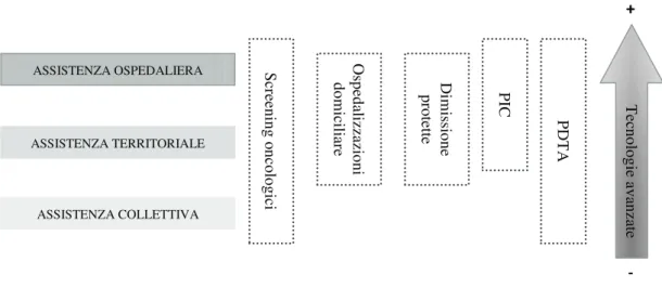 Fig. 2 – Il modello integrato tecnologia-organizzazione 