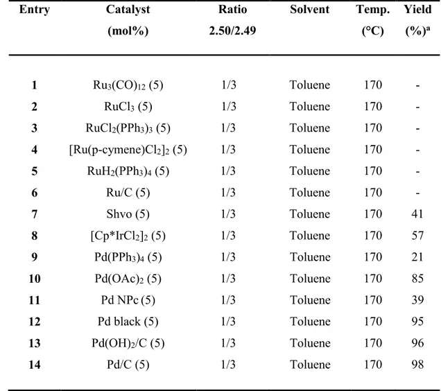 Table 2.4 Catalyst screening for the cross-dehydrogenative coupling of 2.49 with 2.50 
