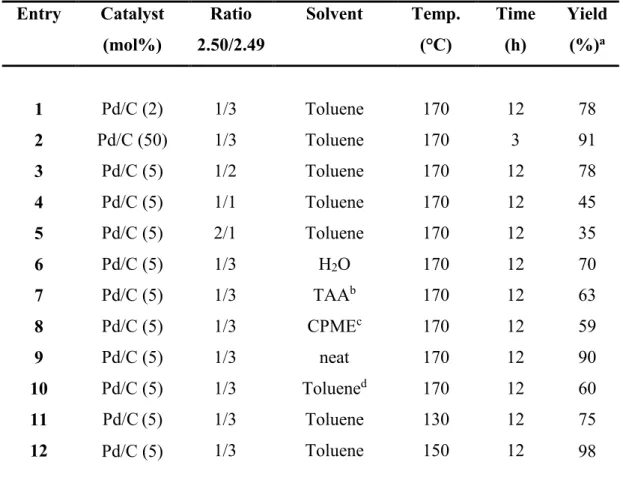 Table 2.4 Optimisation of reaction conditions for the cross-dehydrogenative coupling of 2.49 with 2.50 