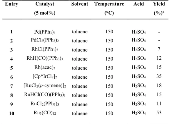 Table 2.1 Catalyst screening for the reaction between 2.40 and 2.41  Entry  Catalyst   (5 mol%)  Solvent  Temperature (°C)  Acid  Yield  (%)a  1  Pd(PPh 3 ) 4    toluene  150  H 2 SO 4 -  2  PdCl 2 (PPh 3 ) 2 toluene  150  H 2 SO 4 -  3  RhCl(PPh 3 ) 3 tol