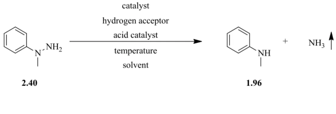 Table 2.2 The influence of various phosphine ligands on the indolisation reaction 