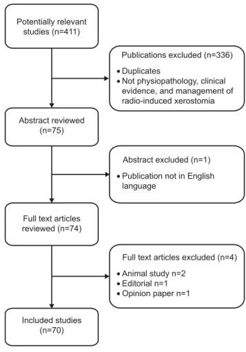 Figure 1 Search flowchart.