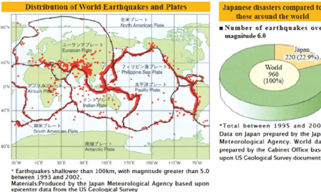 Figure 1-3: Earthquakes in Japan compared to around the world  Source: Kochi International Association (2008) 