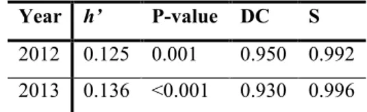 Table  1. Dominance  matrices of Alpine  ibex  males in 2012 and 2013 in the Gran  Paradiso National Park, Italy 