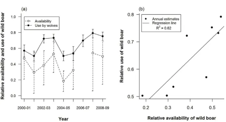 Table 1. Composition of wolf diet was assessed based on scat samples collected in Alpe di Catenaia, Italy