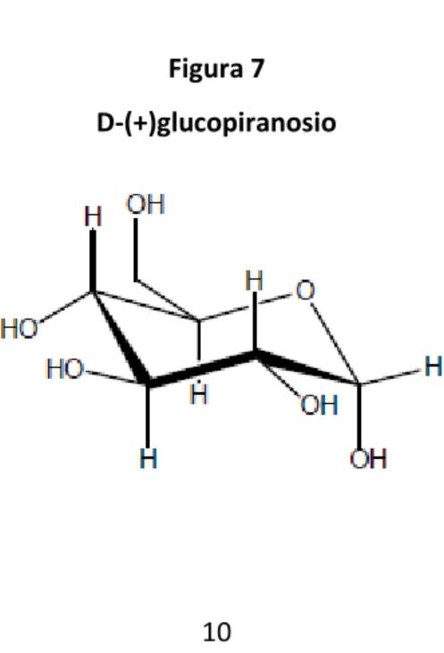 Figura 7  D-(+)glucopiranosio 