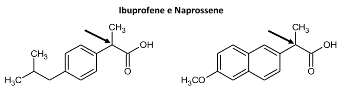 Figura 5  Ibuprofene e Naprossene  CH 3 CH 3 CH 3 O OH H 3 CO CH 3 O OH
