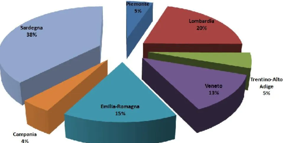 Figura  1.2 – Ripartizione degli operatori dei formaggi DOP, IGP e STG per regioni italiane più  attive nel settore [ISTAT, 2012]