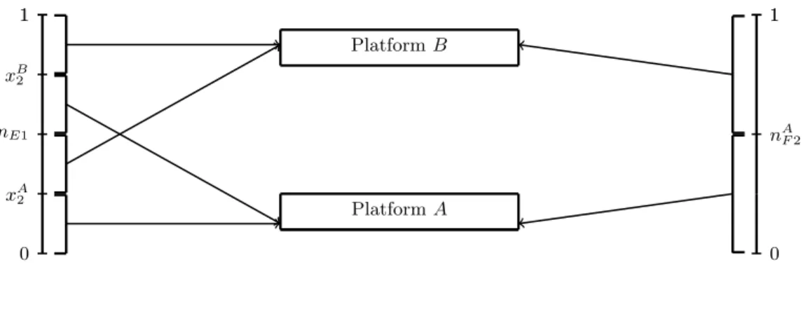 Figure 2.1: Two-directions Switching.