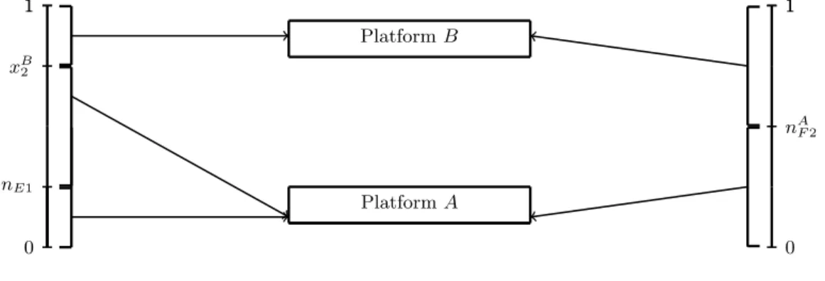 Figure 2.2: Switching only to A.