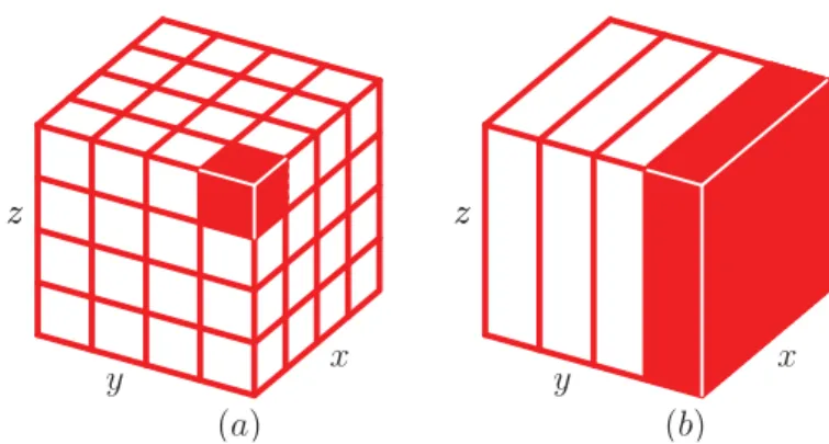 Figure 3.4: A comparison between (a) cubic domains and (b) slices. Each slice is a parallelepiped-shaped portion of the system spanning its whole extension in the y direction.