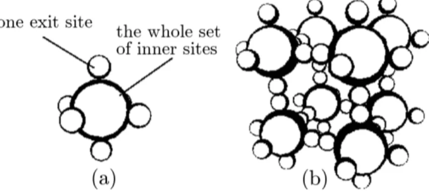 Figure 4.1: A three-dimensional sketch of (a) a single cell, and (b) a small cluster of connected cells of the automaton