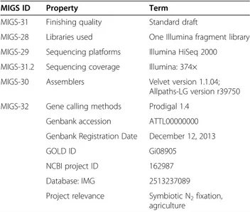 Table 3 Genome Statistics for Ensifer medicae Di28