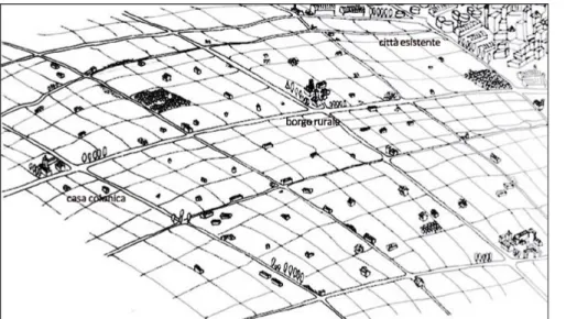 Figura 4. Schema del  modello elaborato  dall’architetto Edoardo  Caracciolo per la “città  rurale” (da Caracciolo  1940, p