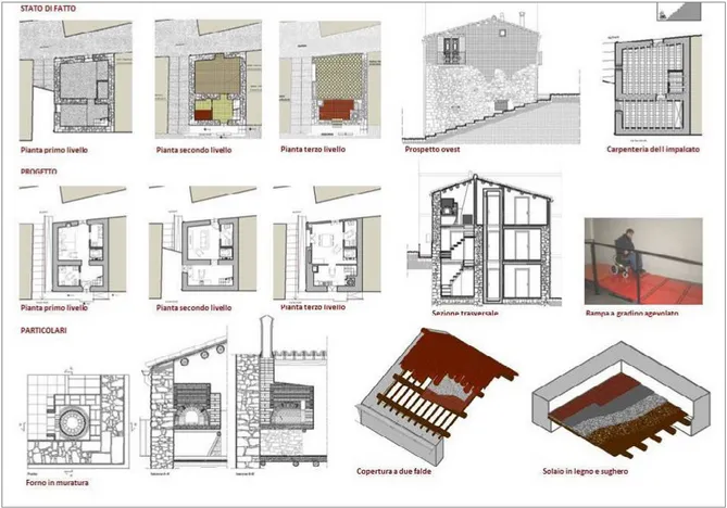 Figura 4. Adattabilità e abbattimento delle barriere architettoniche nell’edilizia storica (disegni e elaborazione di E