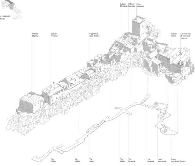 Figura  3.  Vista  assonometrica  da  sud-ovest  delle  due  aree  di  studio:  l’attuale  itinerario  praticabile  dai  visitatori,  che  si  sviluppa  tra  Largo  Grossi  e  Largo  Macchiavelli  e  l’inaccessibile  percorso  di  crinale,  via  Alfieri  (