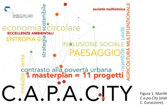 Figura 1. Manifesto del progetto  C.a.pa.City (elaborazione di  C. Corazziere).