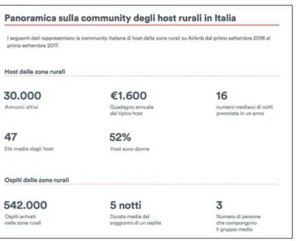 Figura 3. Dati sugli host in aree rurali in  Italia nel 2017 (Airbnb 2017, p. 9).