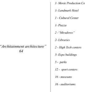 Figure 3.  Division by different uses of the 