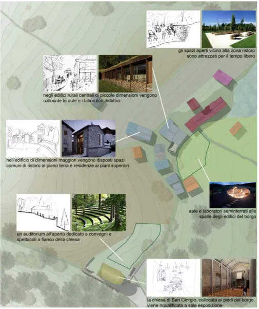 Figure 6. Masterplan of the agro-forest university campus (Restoration class at the School of  Building Architecture and Engineering at Polytechnic of Milan in Lecco, 2014).