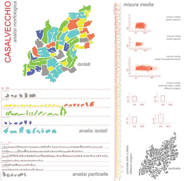 Figura 6. Casalvecchio. Analisi morfologica degli isolati e delle particelle catastali (elaborazione grafica a cura di M