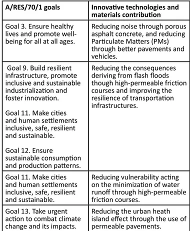 Table 1. How Innovative technologies and  materials match 2030 agenda United Nations A/