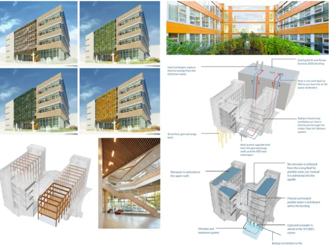 Figura 1. Studio del progetto di John Robinson (Perkins+Will) per l’Edificio CIR per il Campus della British Columbia University  di Vancouver Canada (rielaborazione a cura di C