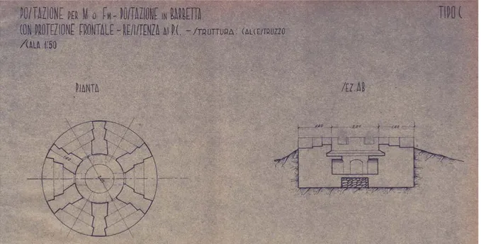 Figura 10. Plano de los búnker  tipo C («Postazione per M o FM – Postazione in Barbetta», Ø= 4,80m), escala 1:50; presente  en Bosa (Cagliari, Archivo Militar, sin fecha, planos: AD-XVI-RIEC, ca