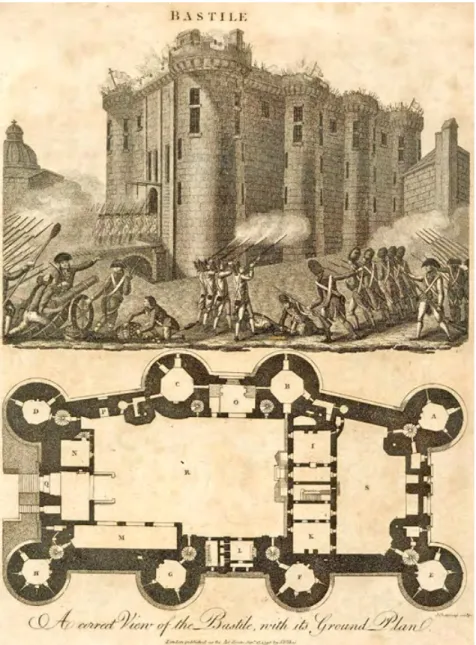 Figura 1. A correct View of  the Bastile, with its Ground  Plan, particolare (da H. 