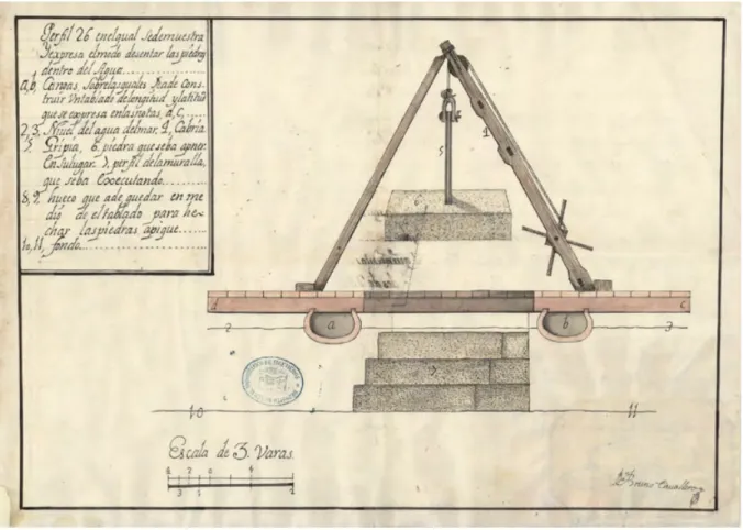 Figura 8. Bruno Caballero. Maquinaria para asentar piedras en el agua. Quaderno de perfiles correspondientes a los  diferentes proyectos del Yngeno