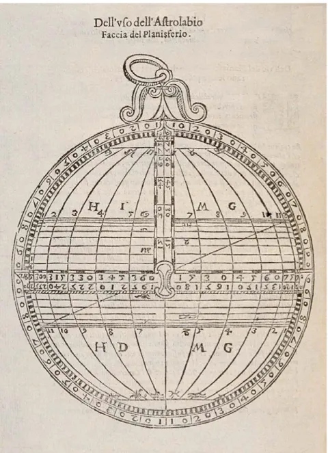 Figura 14. Dell’uso dell’Astrolabio  (da Gallucci 1598, f. 64v). 