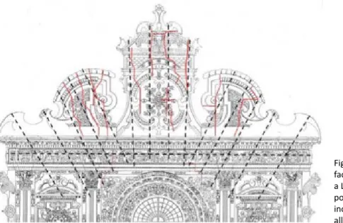 Figura 3. Le lesioni sul timpano in  facciata della chiesa di Santa Croce  a Lecce ricalcano chiaramente la  posizione delle barre in acciaio (non  inossidabile) inserite al suo interno  alla fine del 1980