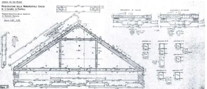 Figura 4. Le capriate in c.a. che hanno sostituito, con le stesse dimensioni e articolazione, le originali lignee nella chiesa di  Santa Chiara a Napoli