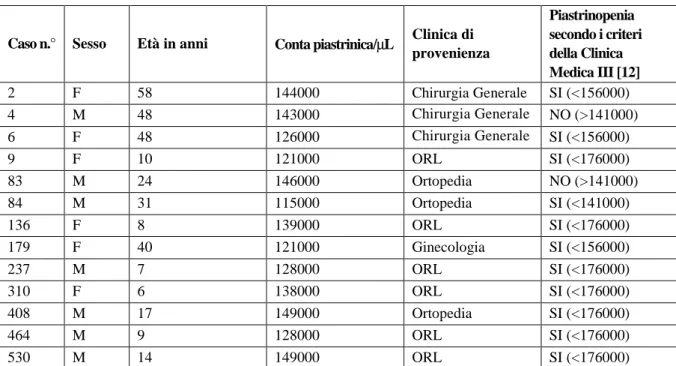 Tabelle e figure 