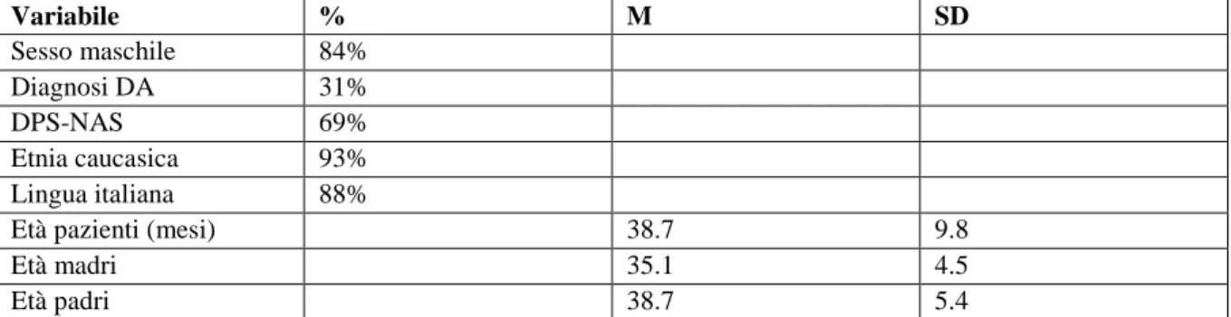 Tabelle e figure  