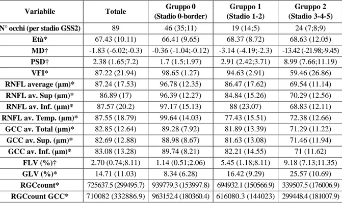 Tabelle e figure  