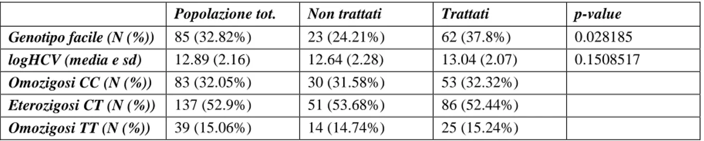 Tabelle e figure 